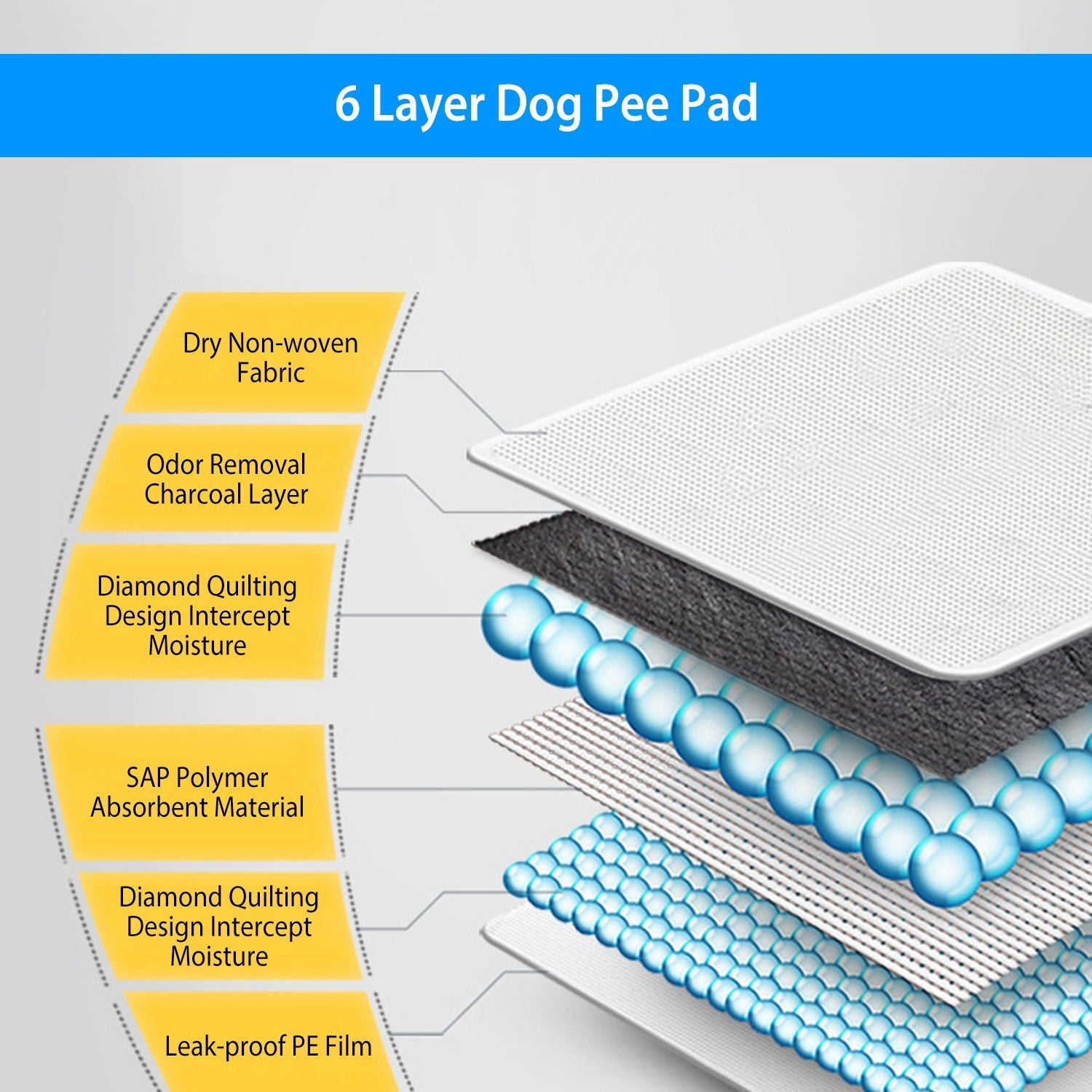 100Pcs Dog Pee Training Pads Super Absorbent Leak-proof Quick Dry Pet - WoodPoly.com